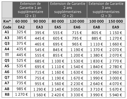 Extension_garantie_tableau_2015.png